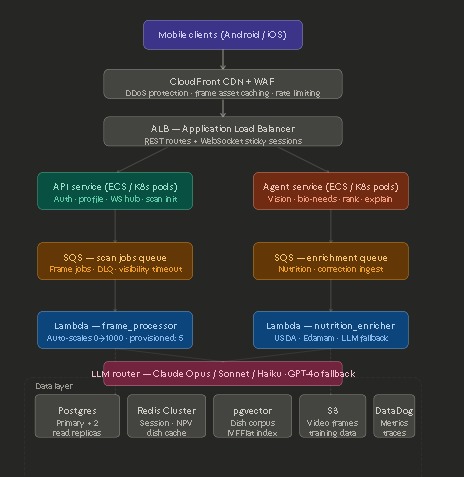 Nutrilens – screenshot 5