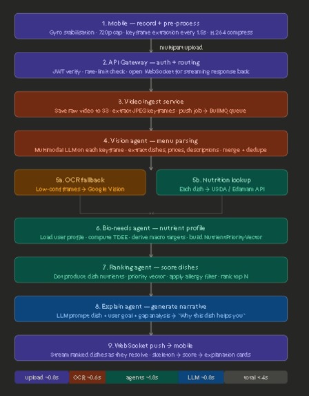 Nutrilens – screenshot 6