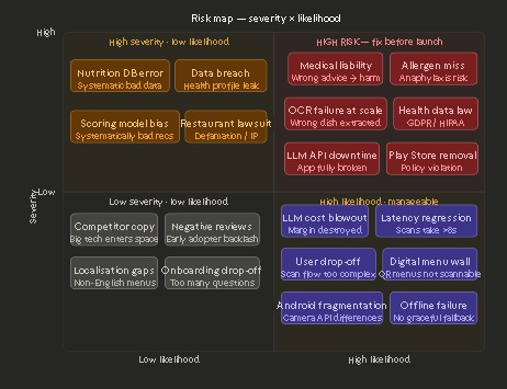 Nutrilens – screenshot 7
