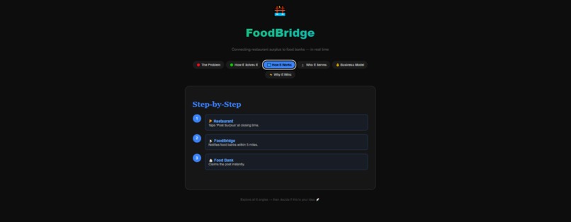 FoodBridge – screenshot 5