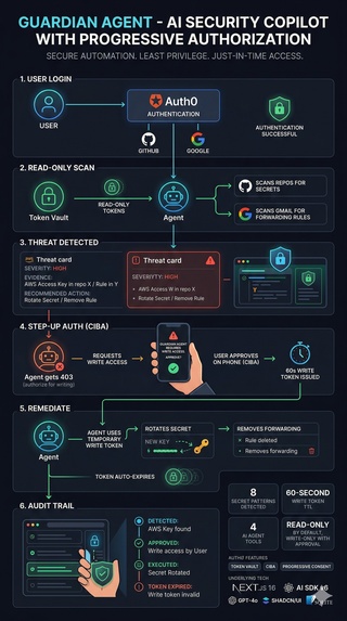  Guardian Agent – screenshot 1