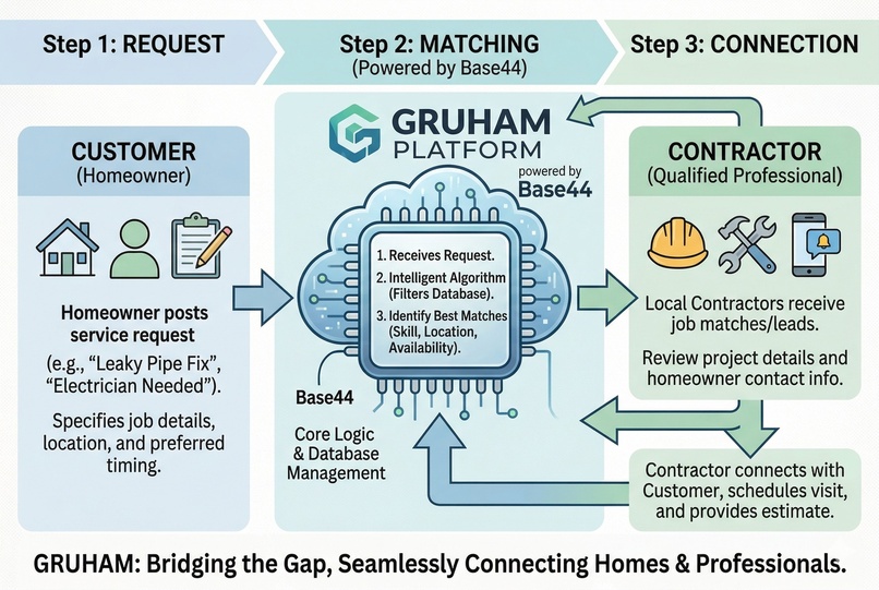 GRUHAM – screenshot 1