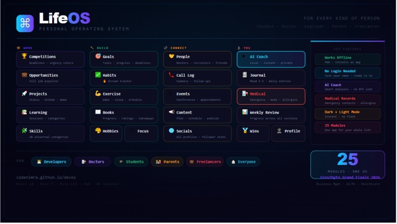 LifeOS – screenshot 2