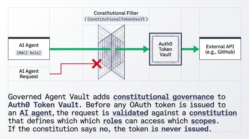 Governed Agent Vault – screenshot 3