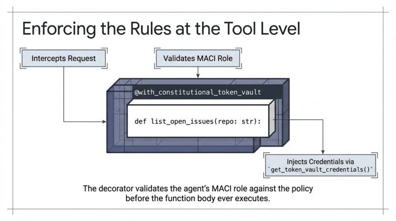 Governed Agent Vault – screenshot 4