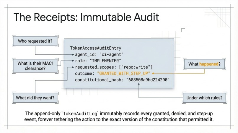 Governed Agent Vault – screenshot 7