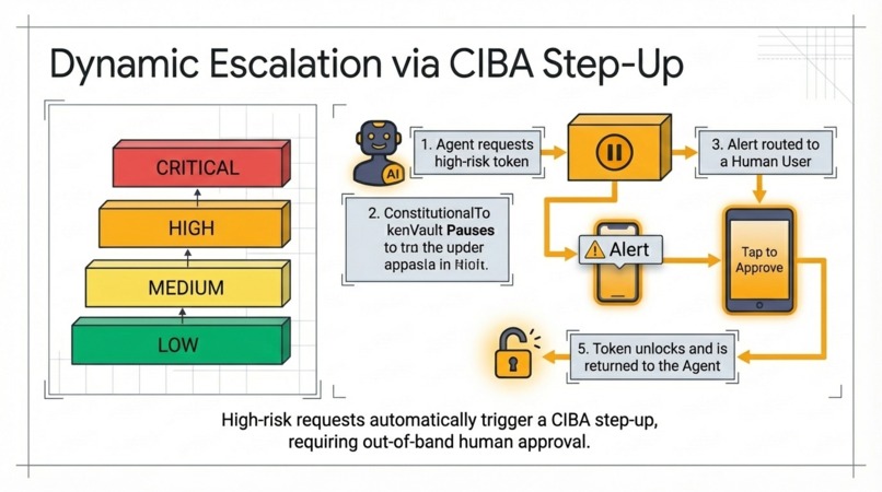 Governed Agent Vault – screenshot 8