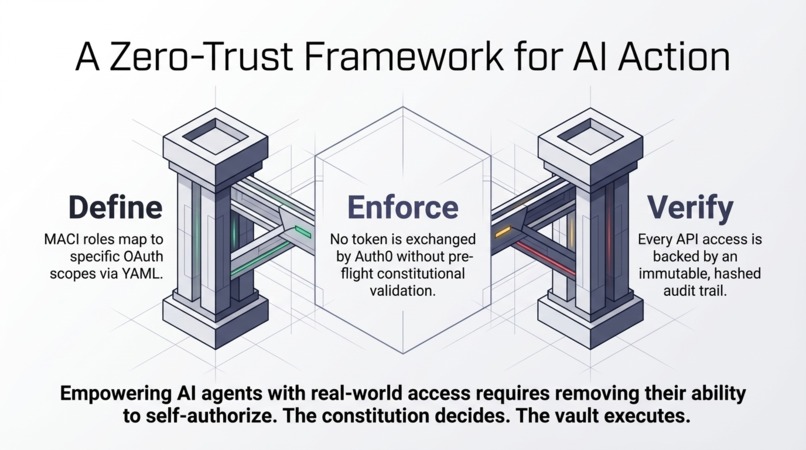 Governed Agent Vault – screenshot 9