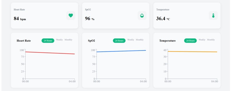 ElderEase – caring for them, one step at a time. – screenshot 13