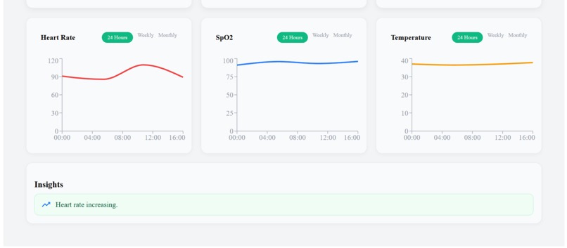 ElderEase – caring for them, one step at a time. – screenshot 14