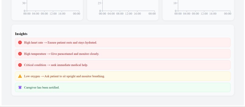 ElderEase – caring for them, one step at a time. – screenshot 15