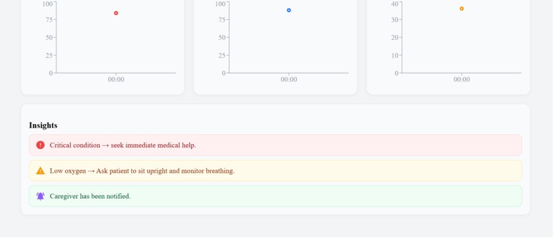 ElderEase – caring for them, one step at a time. – screenshot 19