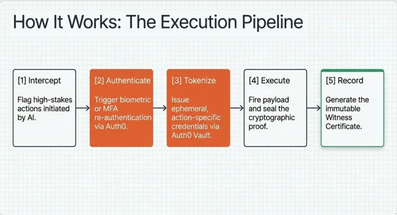 WitnessKey – screenshot 5