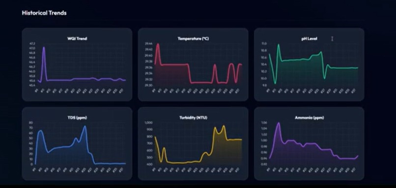 EcoTide – screenshot 5