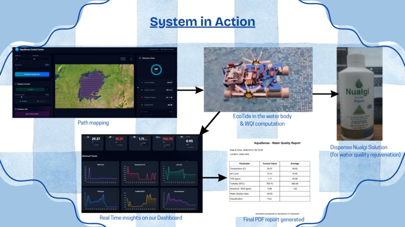 EcoTide – screenshot 2