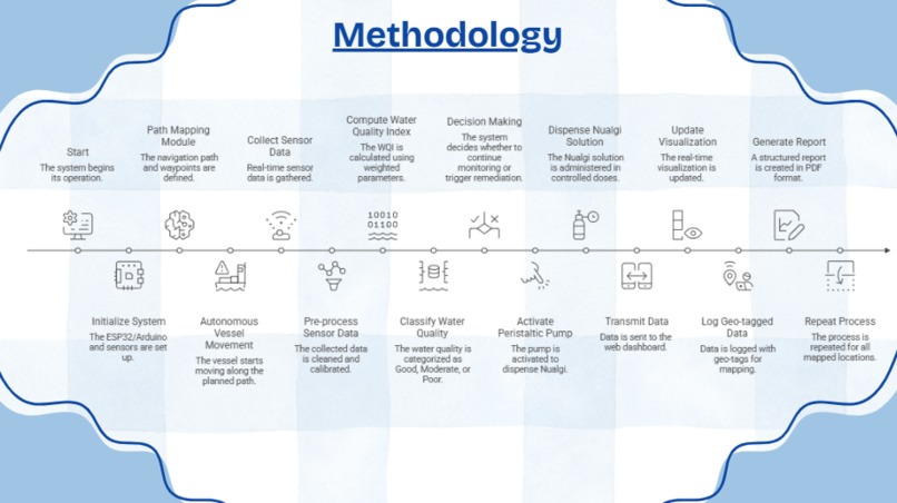 EcoTide – screenshot 3