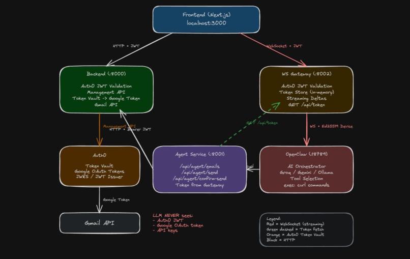 Email Agent – screenshot 2