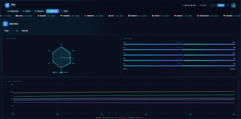 WorldCup AI Agent – screenshot 4