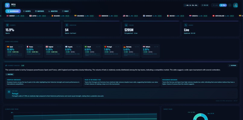 WorldCup AI Agent – screenshot 1