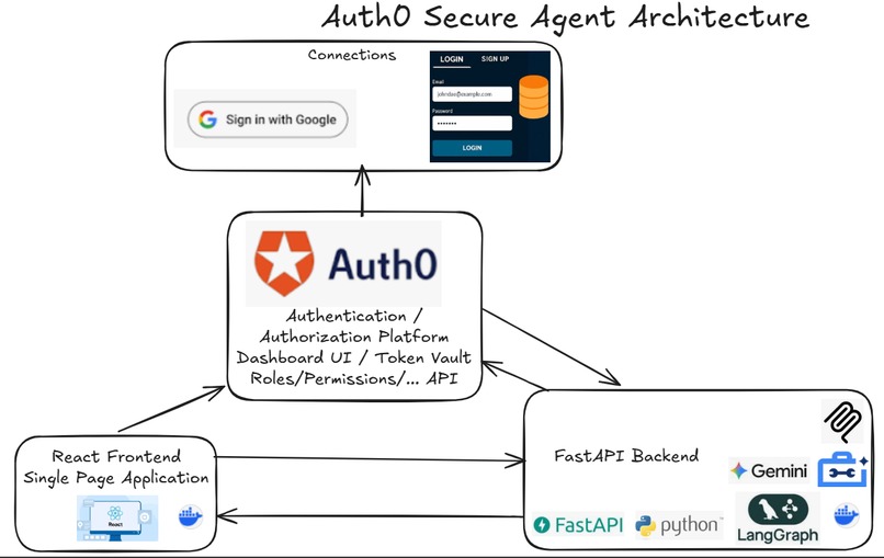 AuthSecureAgent – screenshot 1
