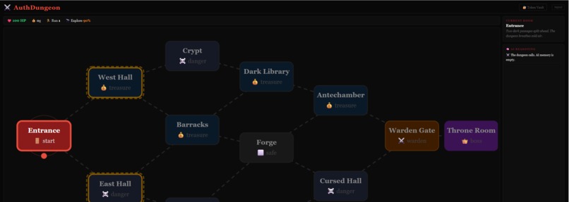 AuthDungeon – screenshot 2