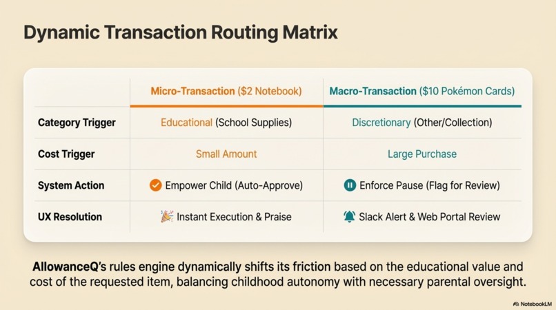 AllowanceQ – screenshot 10