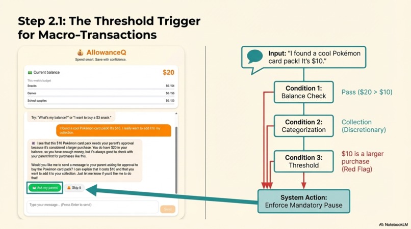 AllowanceQ – screenshot 6