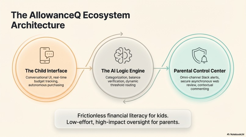 AllowanceQ – screenshot 11