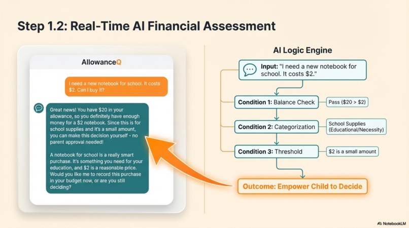 AllowanceQ – screenshot 4