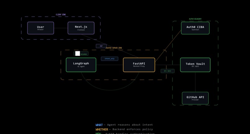 AegisCloud – screenshot 1
