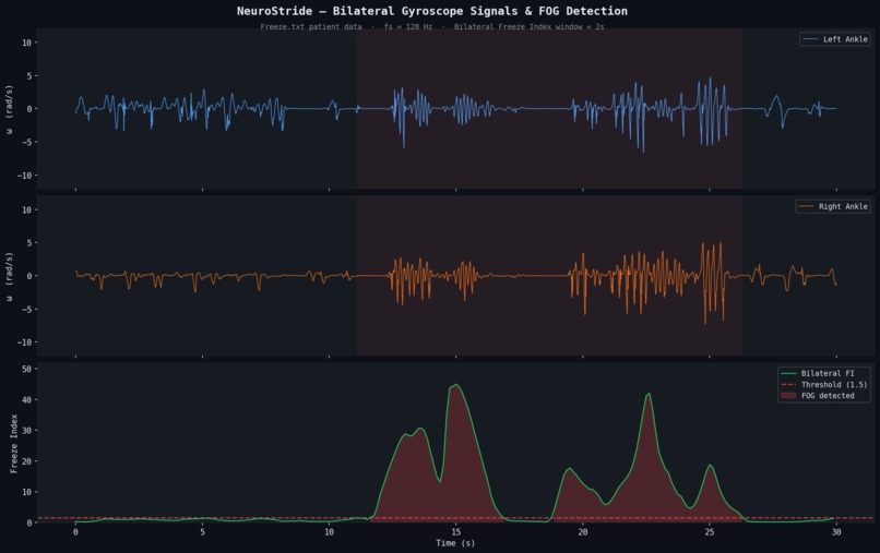 NeuroStride – screenshot 1
