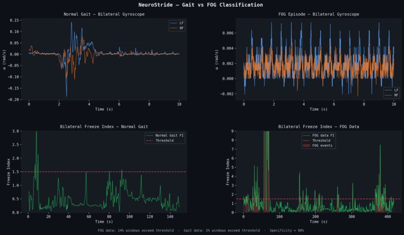 NeuroStride – screenshot 2