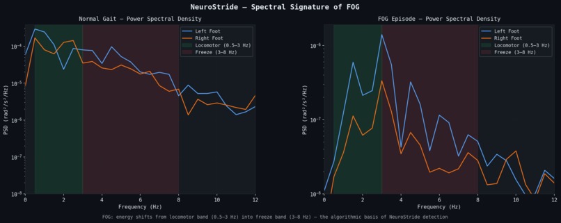 NeuroStride – screenshot 3