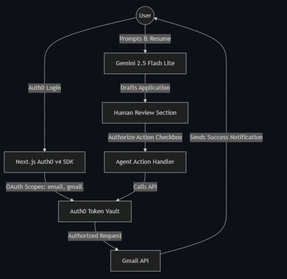 Apply Agent – screenshot 1