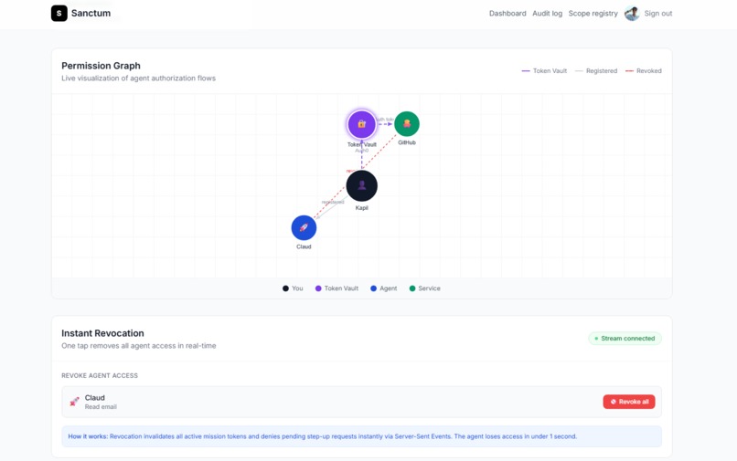 Sanctum  – screenshot 1