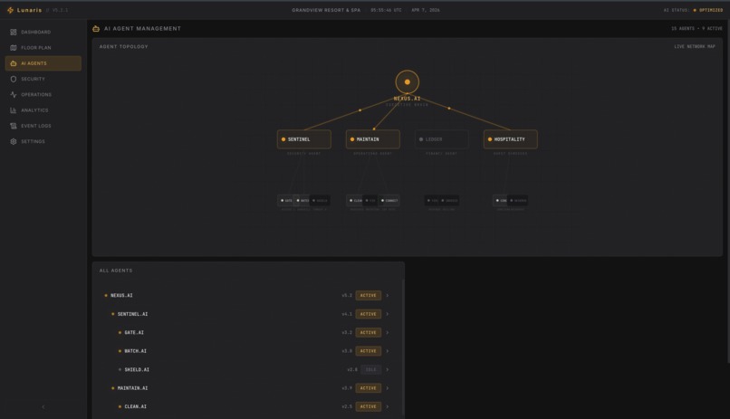 Lunaris: Hierarchical Multi-Agent System for Hotel Ops – screenshot 4