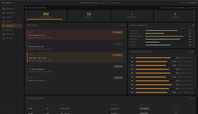 Lunaris: Hierarchical Multi-Agent System for Hotel Ops – screenshot 6