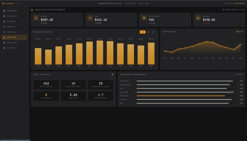 Lunaris: Hierarchical Multi-Agent System for Hotel Ops – screenshot 7