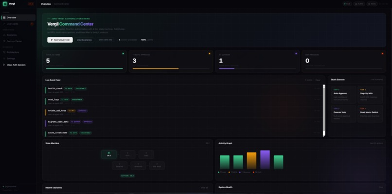 Vergil – screenshot 1