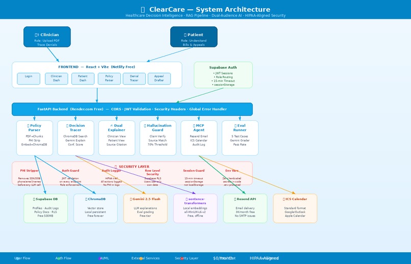 ClearCare – screenshot 1