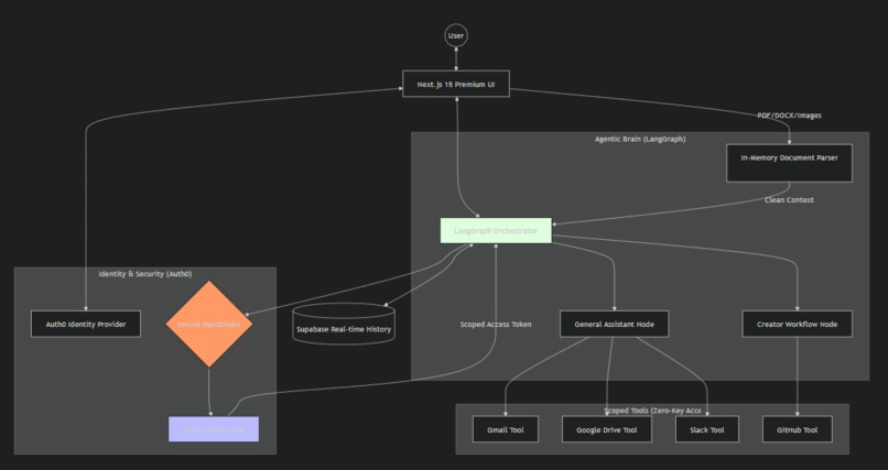 SimieBot – screenshot 2