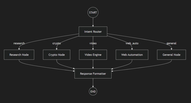 SimieBot – screenshot 3