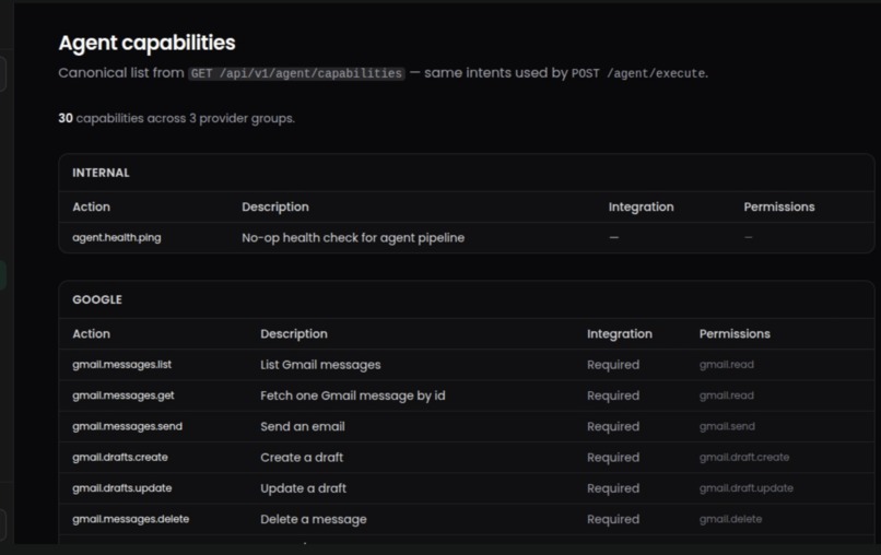 SecureDesk-Ai – screenshot 4