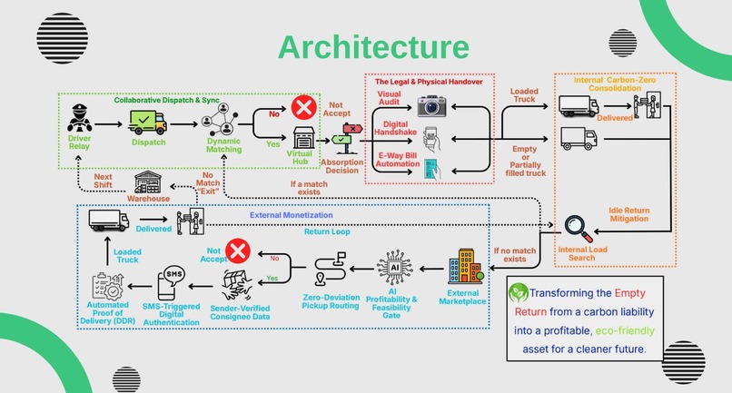 Ecologiq – screenshot 8
