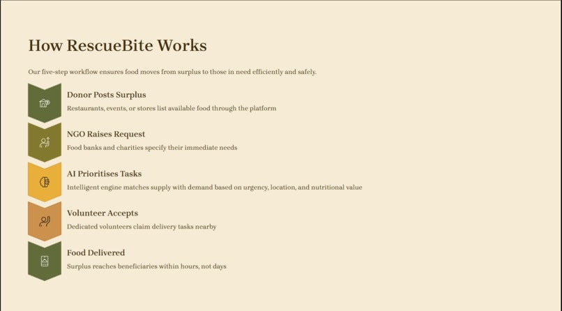 RescueBite – screenshot 6