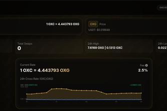 ordex-swap