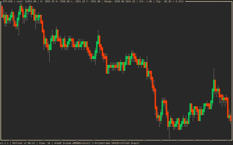 crypto-graph-tui – screenshot 1