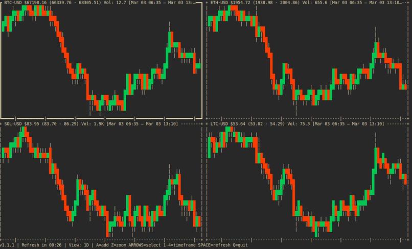 crypto-graph-tui – screenshot 2