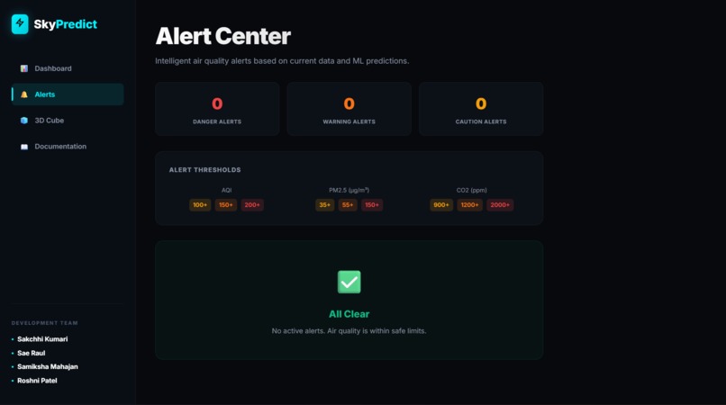 IoT-Based Indoor Air Quality Monitoring with Data Analytics – screenshot 3