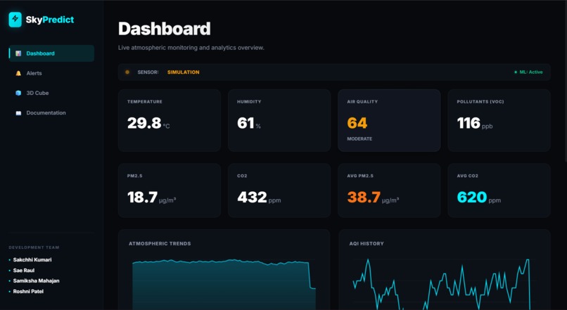IoT-Based Indoor Air Quality Monitoring with Data Analytics – screenshot 4